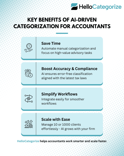 Why Accountants Are Switching to AI Driven Categorization Tools